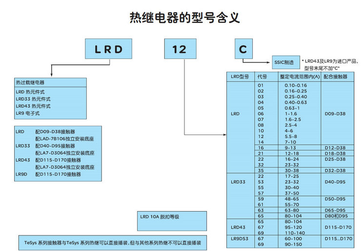 ^(gu)d^LRD12C