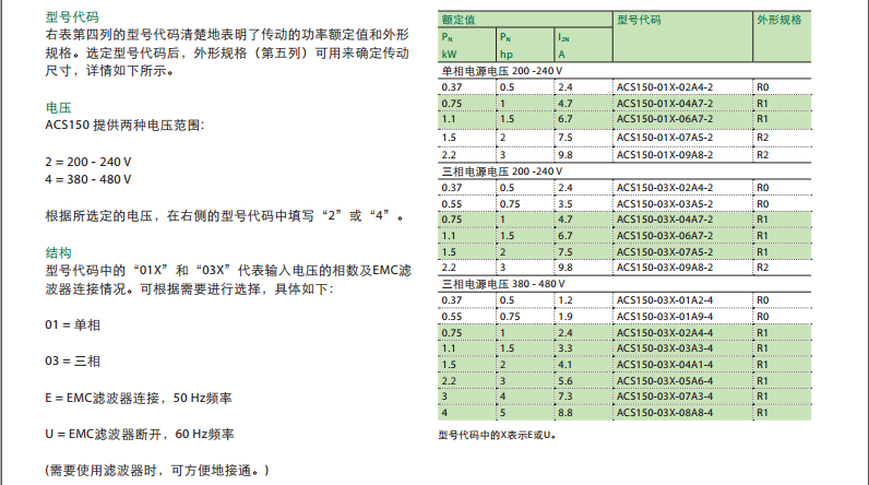 ACS150̖(sh)ߴ