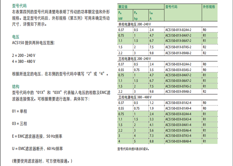 ACS150̖(sh)ߴ_