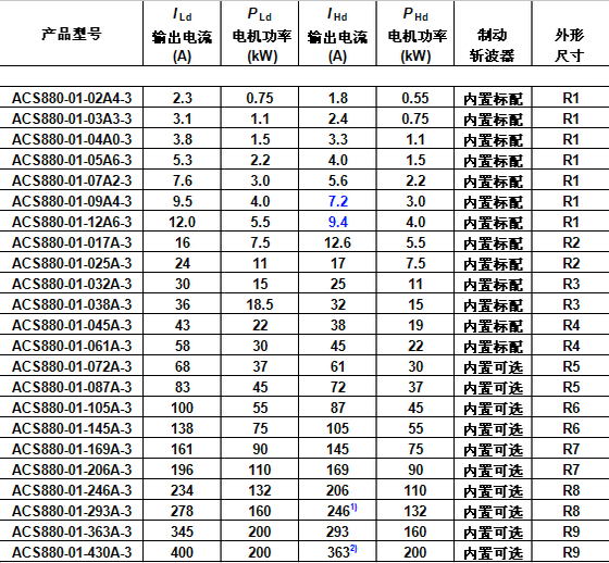 ACS880̖(ho)