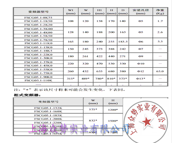 FSCG05ϵ4