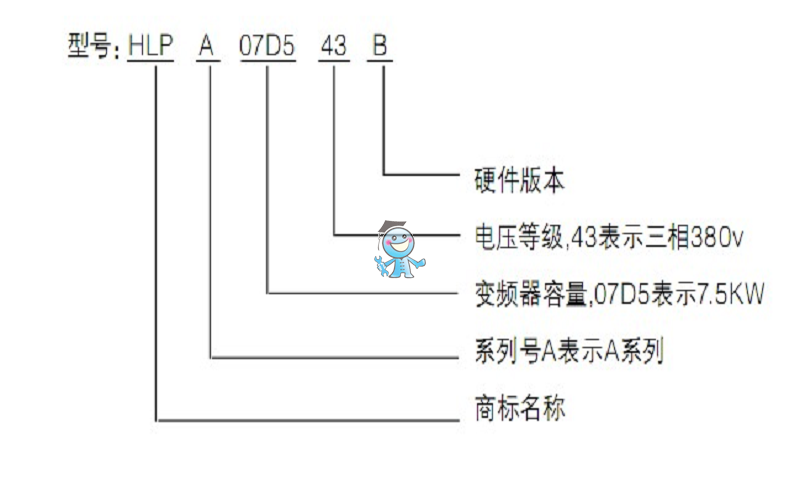 HLP-Aϵ2