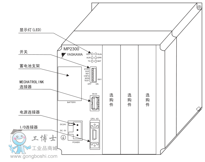 MP2300