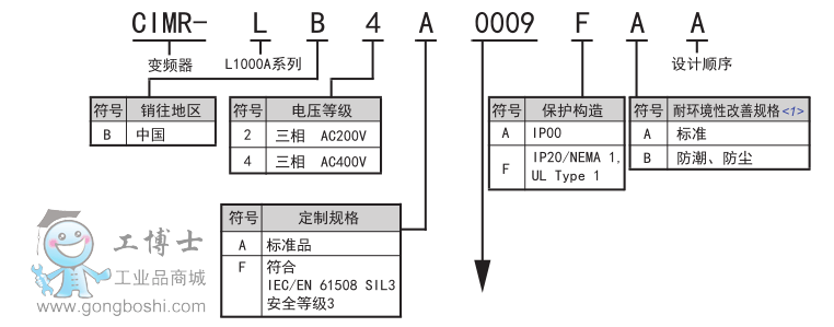 -L1000Aϵ