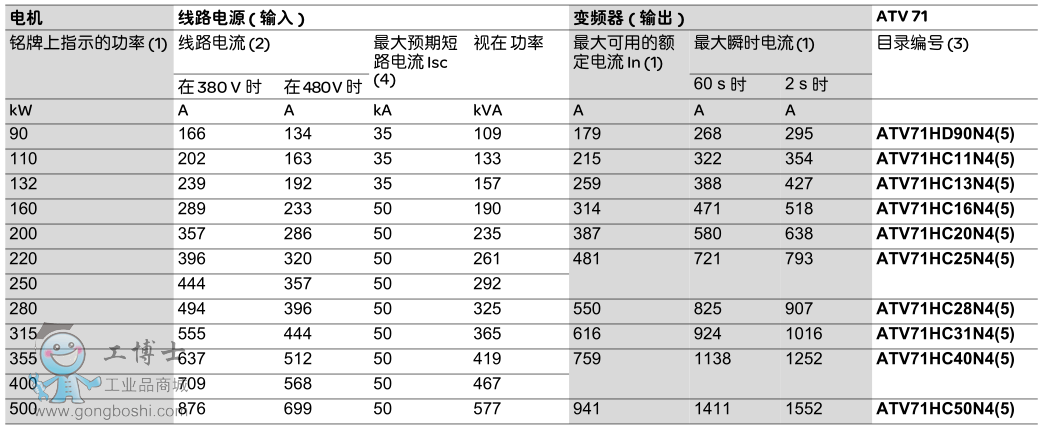 ATV71ͬ늙C