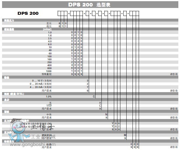 ׃DPS200-4