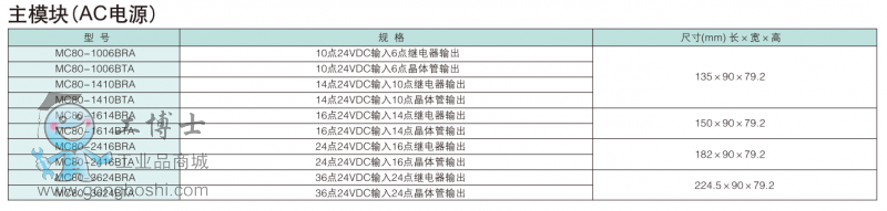 MC80C(j)̖