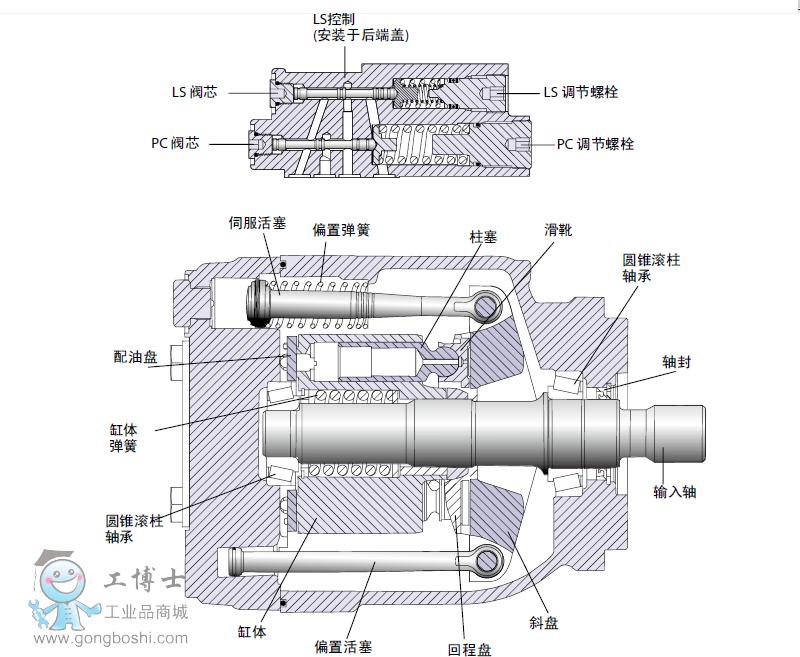 F CUTVIEW