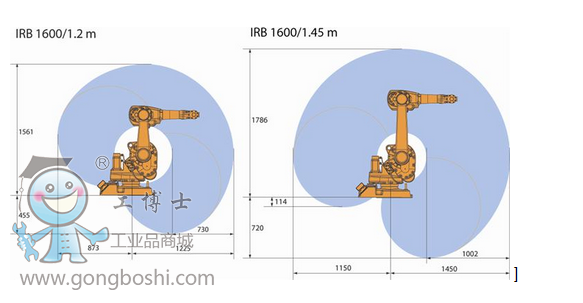 ABB IRB 1600-6/1.2 C(j)