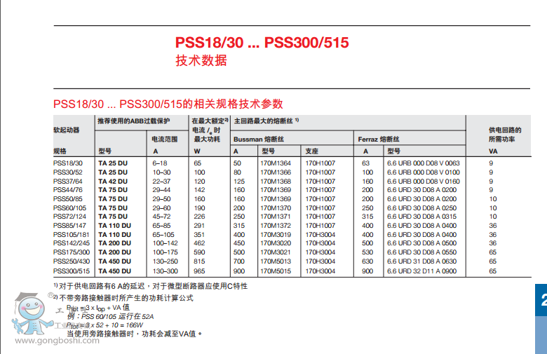 ABBܛ(jng) PSS 18/30-500L Ʒ(yng)