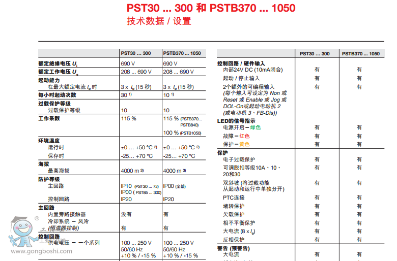 ABBܛ(dng)PST 30-600-70