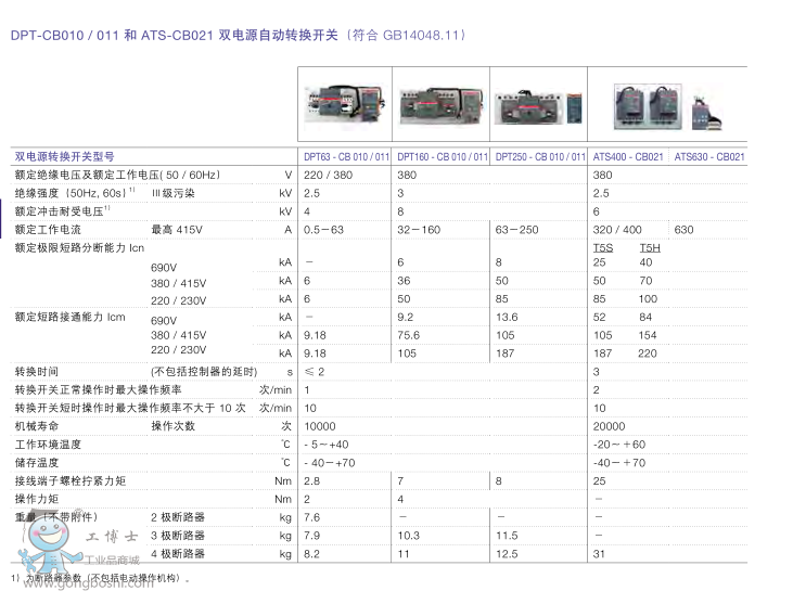 ABBpԴԄ(dng)D(zhun)Q_(ki)P(gun)DPT63-CB011 C0.5 2P