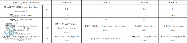 C_ŷ(q)AE5100-120A1B