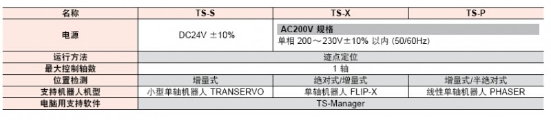 YAMAHA RC(j) λ TS-S/TS-X/TS-P