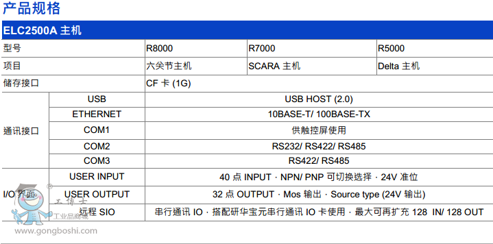 AԪ R5000 }_P(gun)(ji)ʽC˿