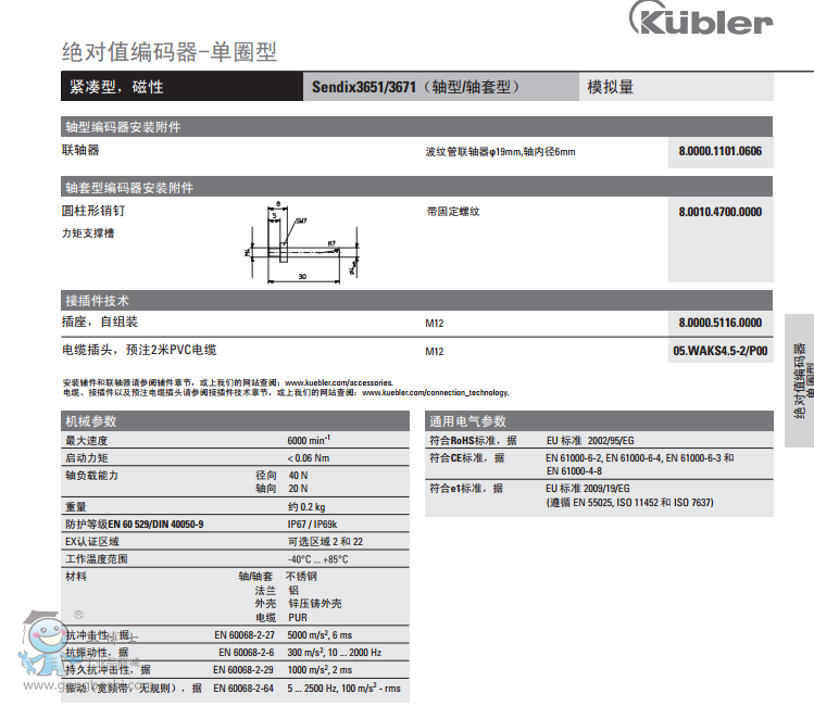 (k)Sendix3671