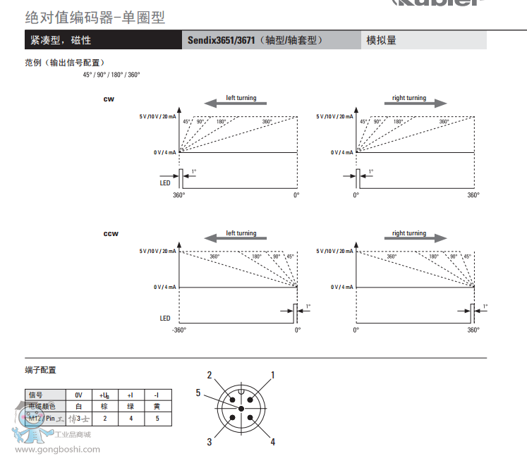 (k)Sendix3671