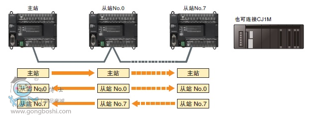 Wķplc PLC <d>Link</d>