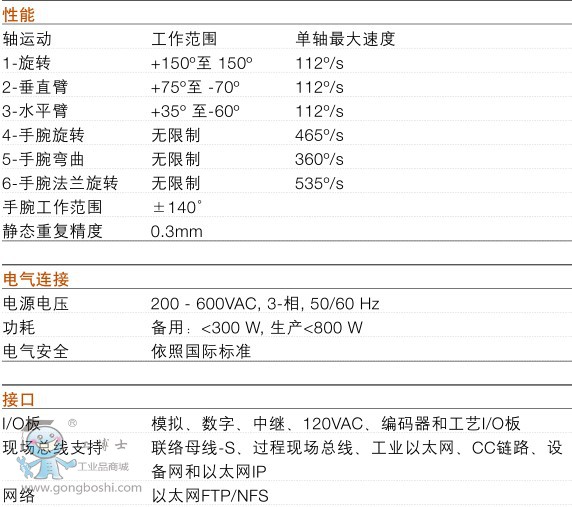 ABBIRB580C˼g(sh)(sh)2