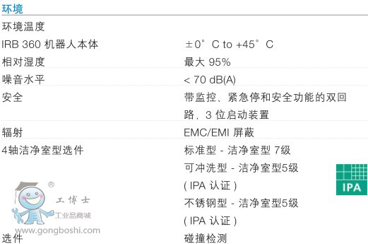 ABB IRB360-6/1600b/ʰϙC(j)˼g(sh)(sh)(5)