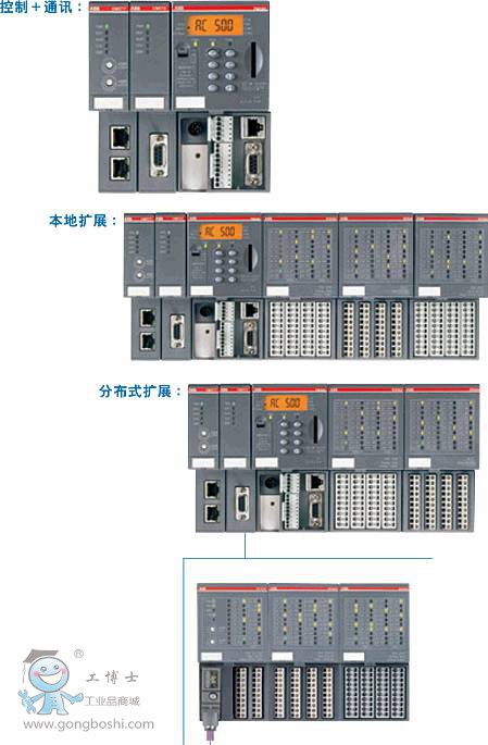 ABBPLC AC500-eCoϵ