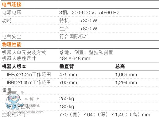 ABBͿC IRB 52-7/1.2 6S7kg g(sh)