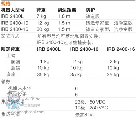 ABB IRB2400-10/1.55 C(j)