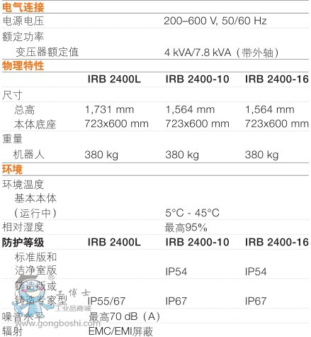 ABB IRB2400-10/1.55 C(j)