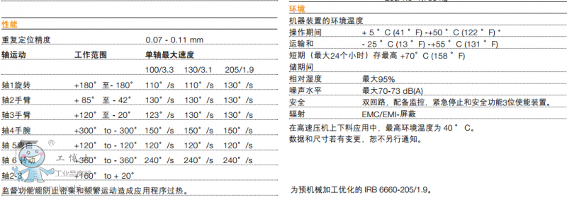 http://www.abbrobotic.gongboshi.com/