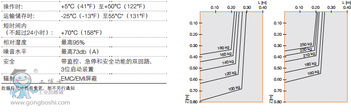 http://www.abbrobotic.gongboshi.com/