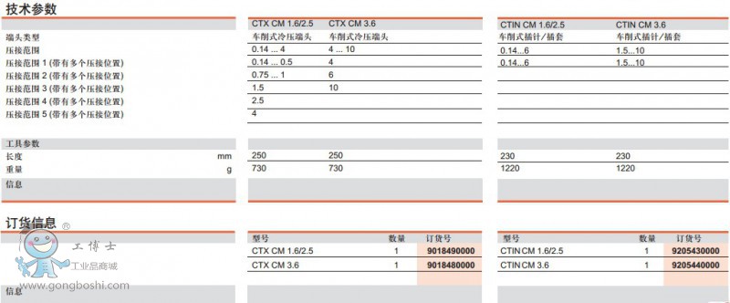 CTX CM1.62.53.6CTIN CM 1.62.53.6g(sh)ӆ؛Ϣ