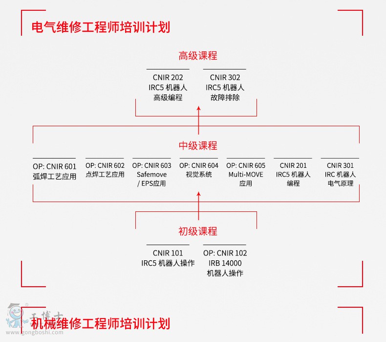 CӖ(xn)5