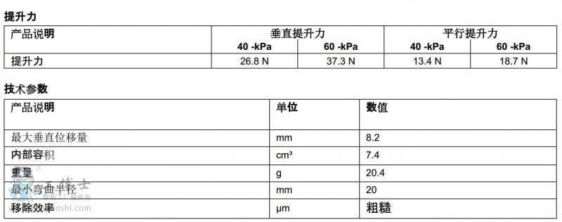 piabP(pn)