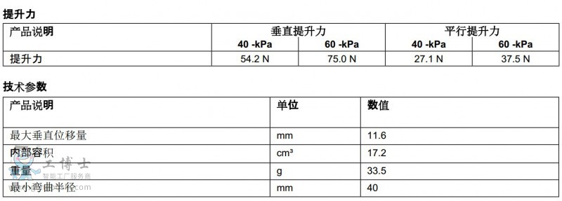 PIABP(pn)