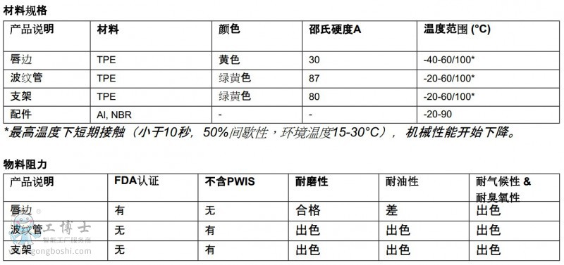 PIABP(pn)