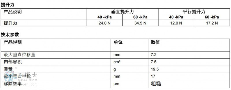 piabP(pn)