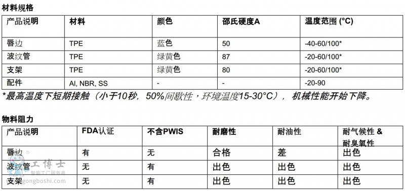 piabP(pn)