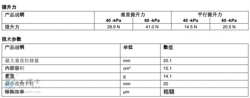 piabP(pn)