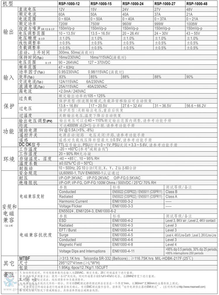 RSP-1000-2