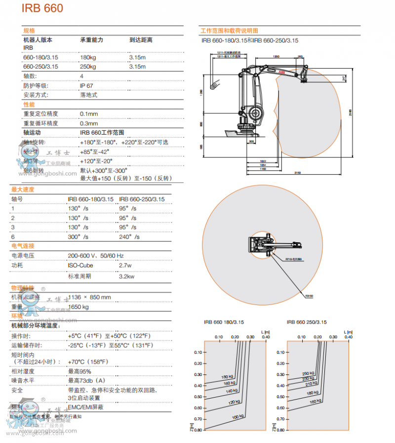 IRB 660 (sh)