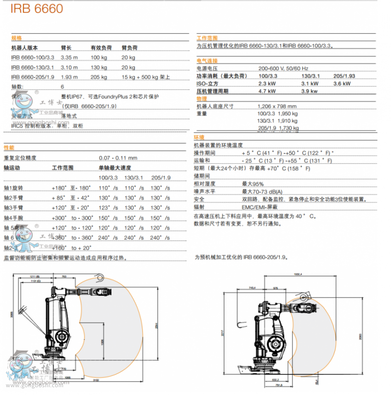 IRB 6660 (sh)