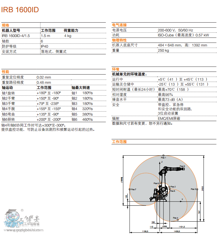 IRB 1600ID (sh)