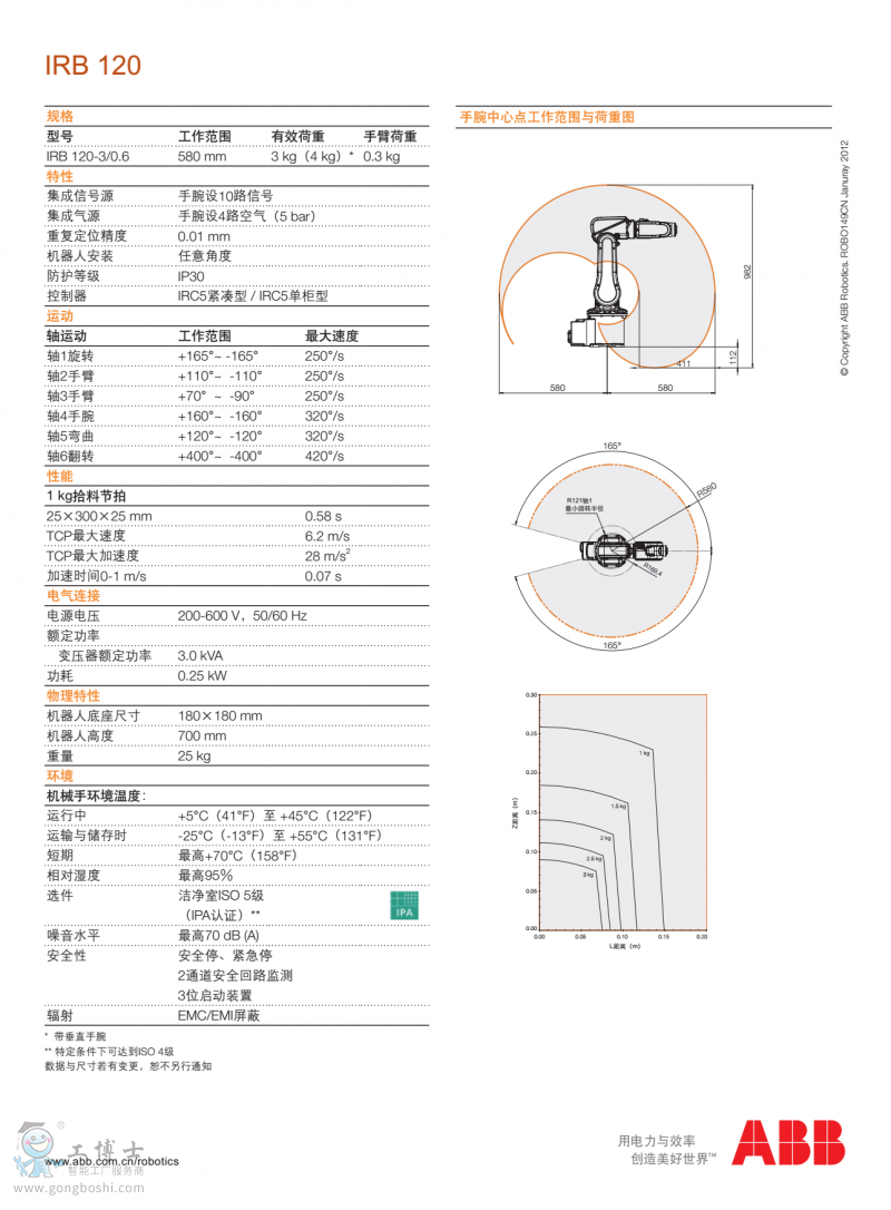 ABBC(j)