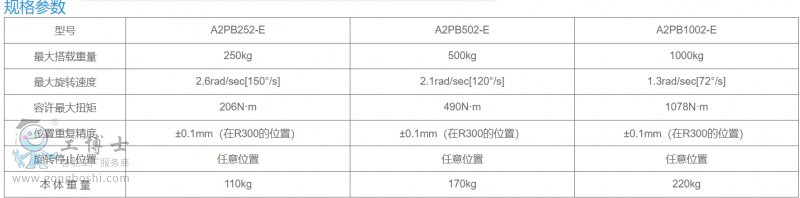 ׃λC(j)1PB2505001000-6