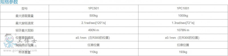 ׃λC(j)1PC5001000-4