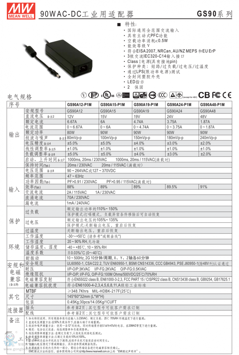 GS90-1