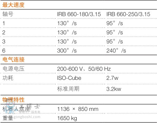 IRB 660-5