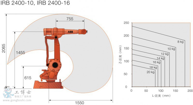 IRB 2400-7