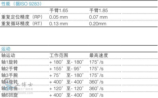 IRB 2600-8