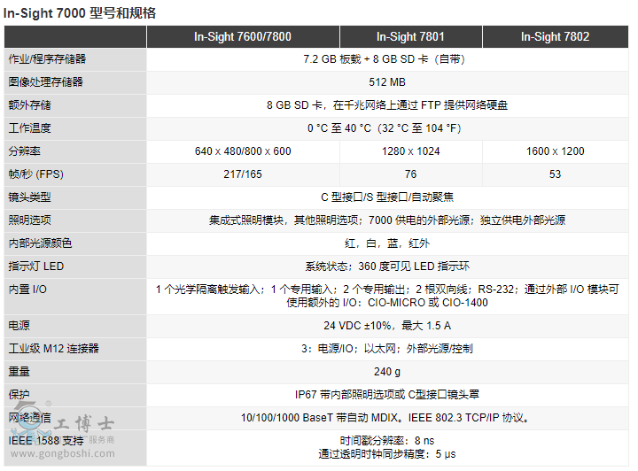 ABBC(j)